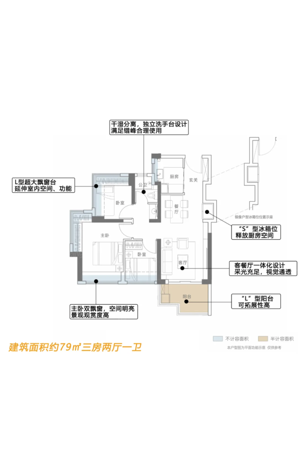 样板图